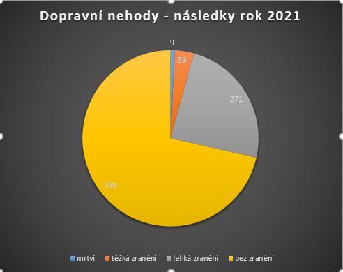 DN 2021