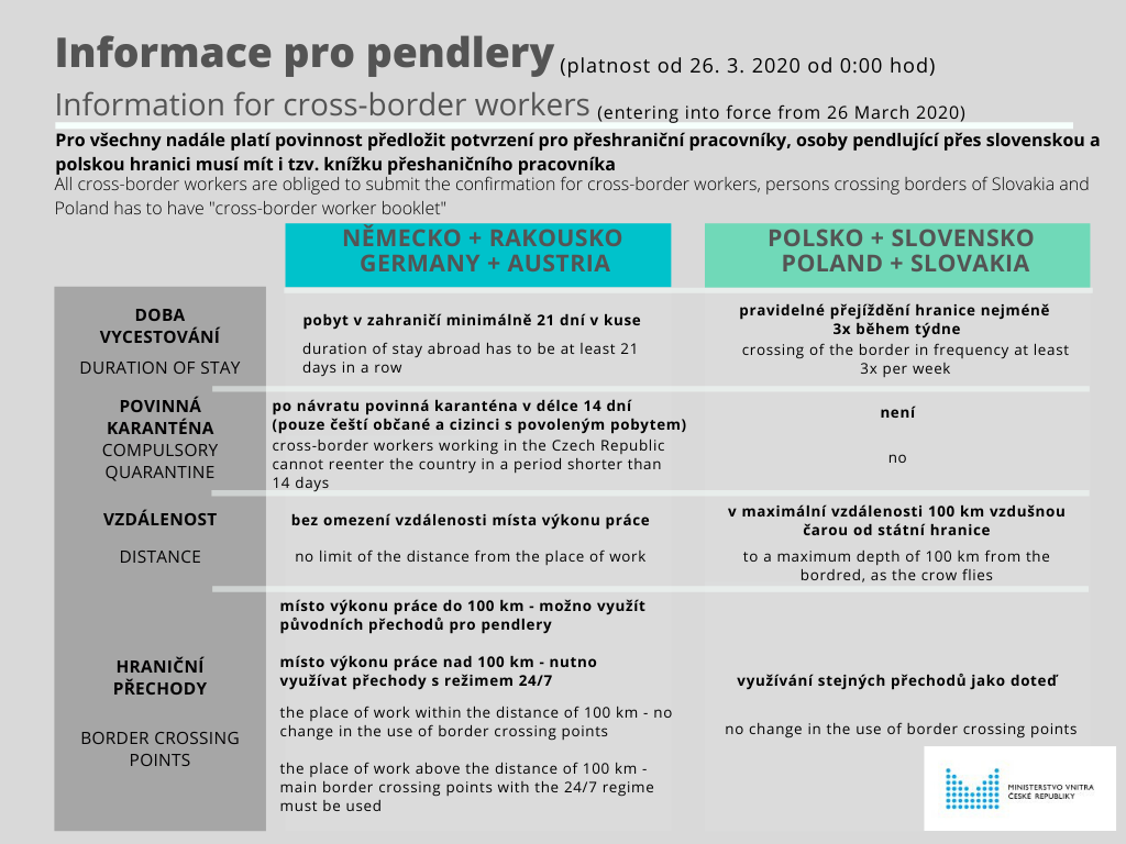 info pro pendlery