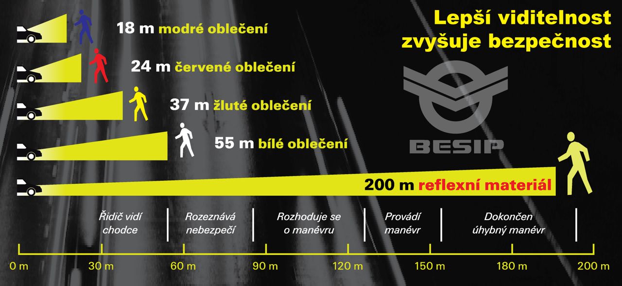 Zdroj: www.ibesip.cz - Lepší viditelnost zvyšuje bezpečnost