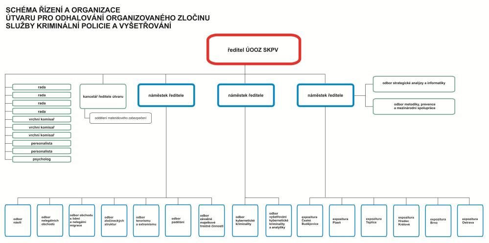 Organizační struktura 2016.jpg